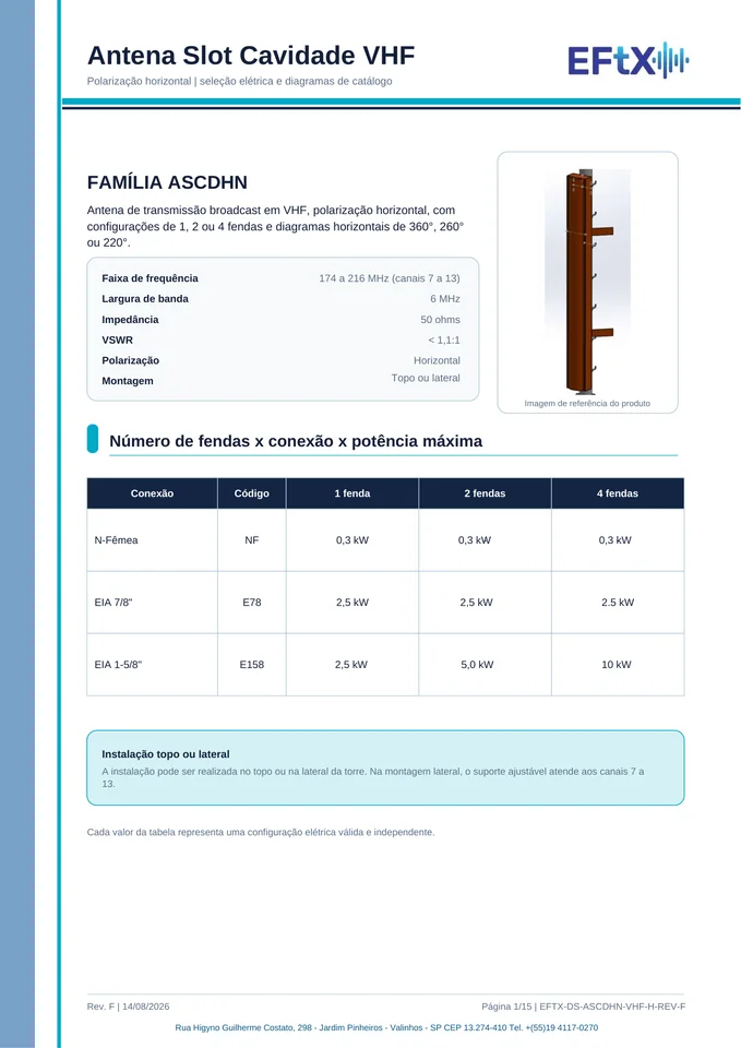 Antena slot de cavidade VHF da família ASCDHN